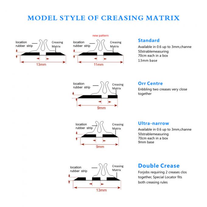 0.3mm×1.4mm Die Cutting Material Creasing Matrix For Carton Box Making